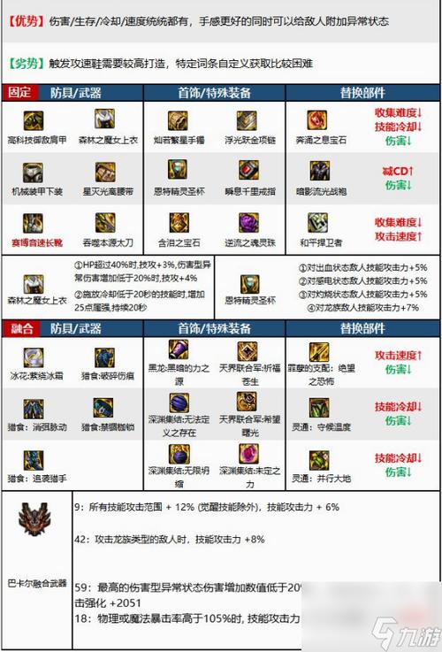 DNF血法职业全新装备策略:探索最强势的110级装备搭配攻略