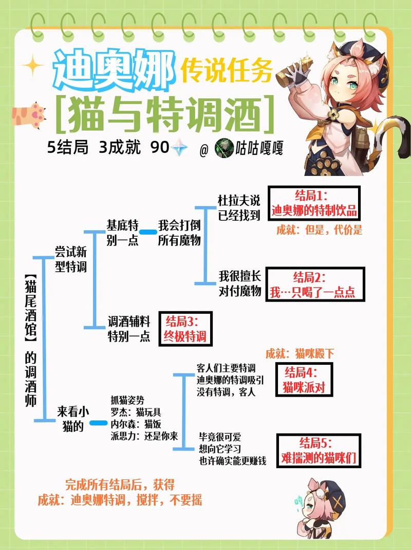 《原神》乡愁的另一头:解锁隐藏成就的详细攻略与探索之旅