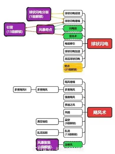 新手攻略分享:正中靶心游戏通关秘籍与思路解析