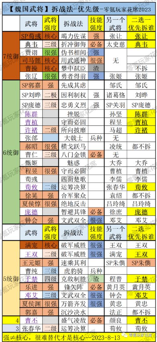 三国志战棋版最新核心T0武将实力排行榜,顶级武将一览无余