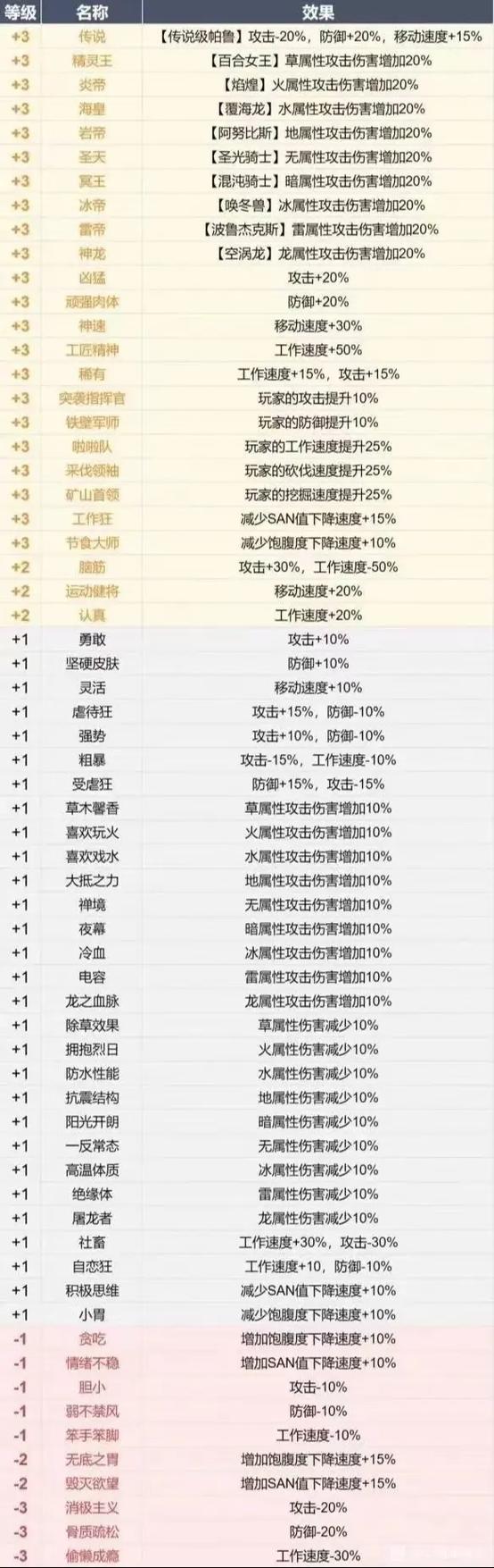 《幻兽帕鲁》新手入门全攻略:萌新快速上手技巧分享