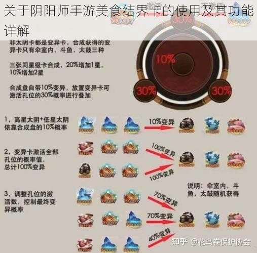 关于阴阳师手游美食结界卡的使用及其功能详解