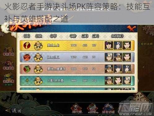 火影忍者手游决斗场PK阵容策略:技能互补与英雄搭配之道
