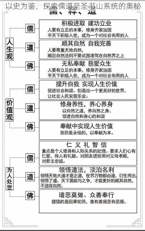 以史为鉴,探索儒道至圣书山系统的奥秘