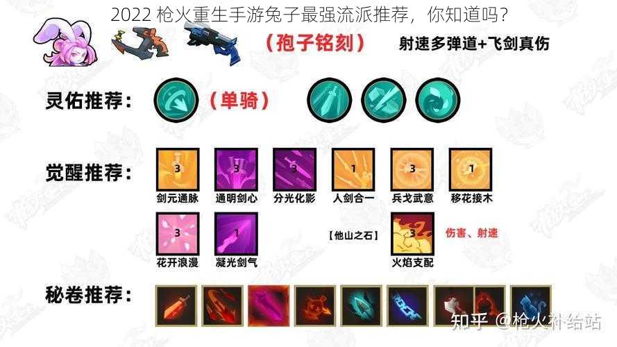 2022 枪火重生手游兔子最强流派推荐,你知道吗?