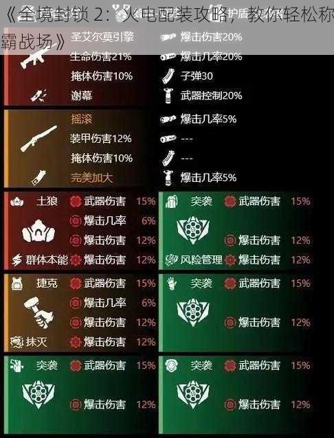 《全境封锁 2:火电配装攻略,教你轻松称霸战场》