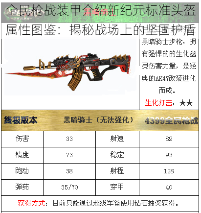 全民枪战装甲介绍新纪元标准头盔属性图鉴:揭秘战场上的坚固护盾